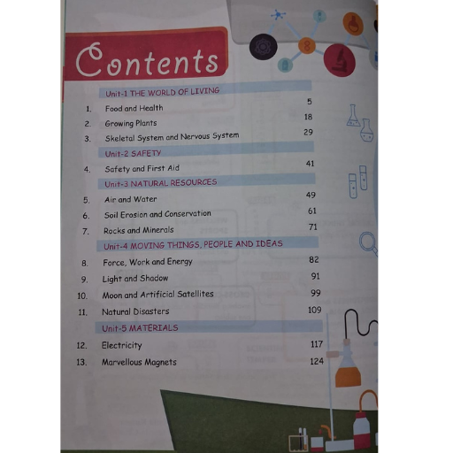 Leaning Science Part-5